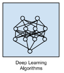 Deep Learning