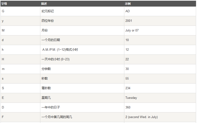 Java——Date、DateFormat_java dateformat-CSDN博客