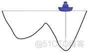 【lstm预测】基于粒子群优化lstm预测matlab源码_matlab_03