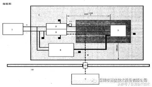 案例分析：电机控制器遇到电磁兼容问题，如何定位分析整改