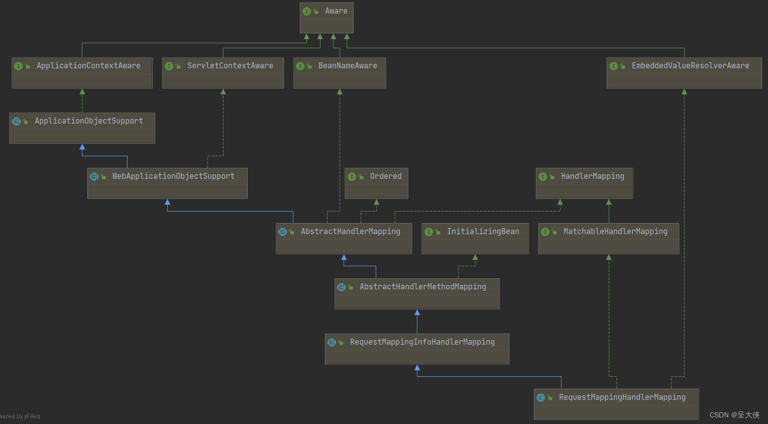 自定义注解实现RequestMapping功能_自定义requestmappinghandlermapping-CSDN博客