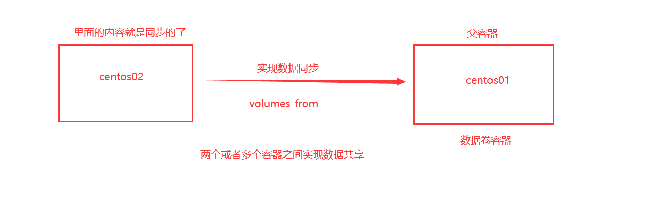 image-20220703131133702