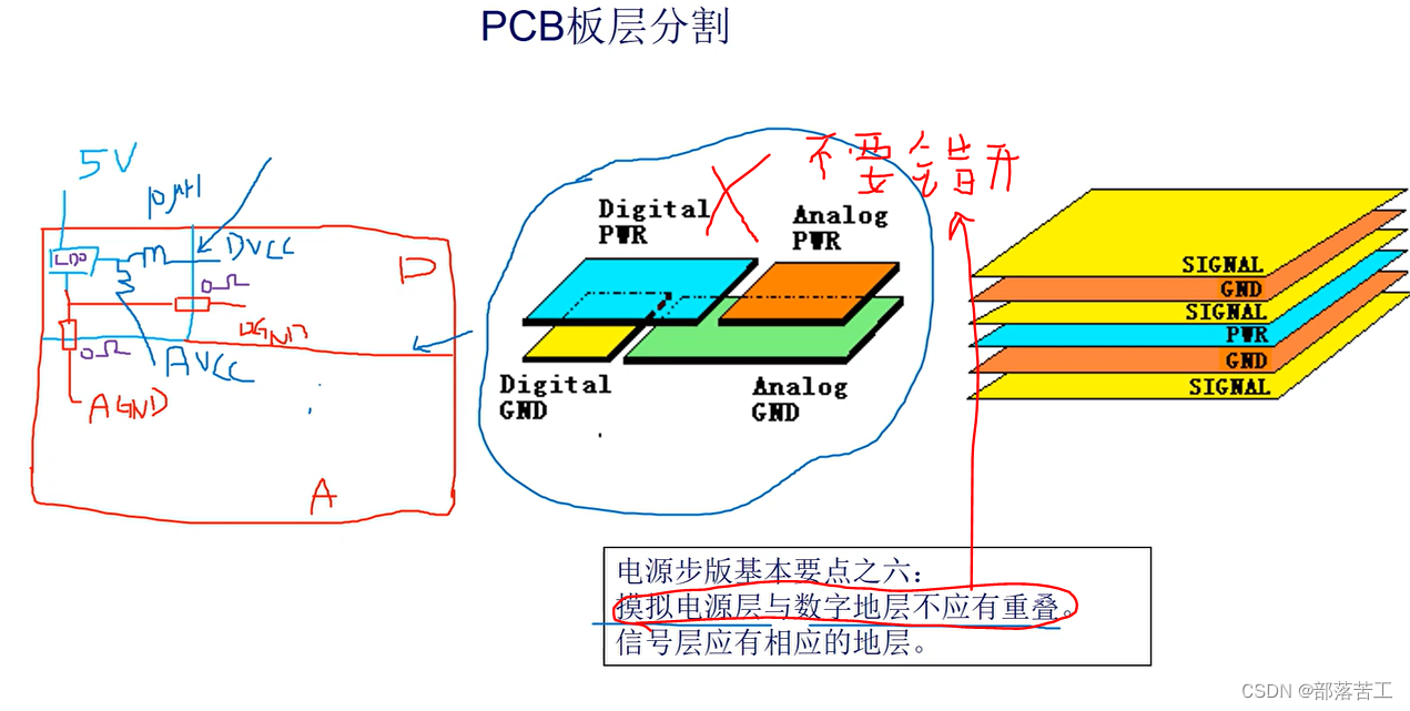 PCB板材分割
