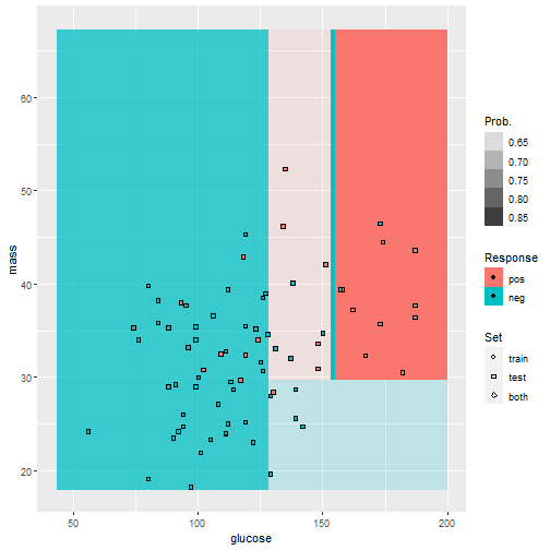 plot of chunk unnamed-chunk-19