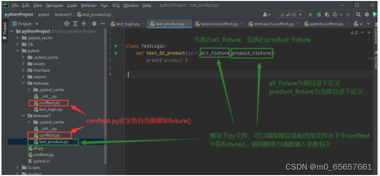 pytest框架-CSDN博客