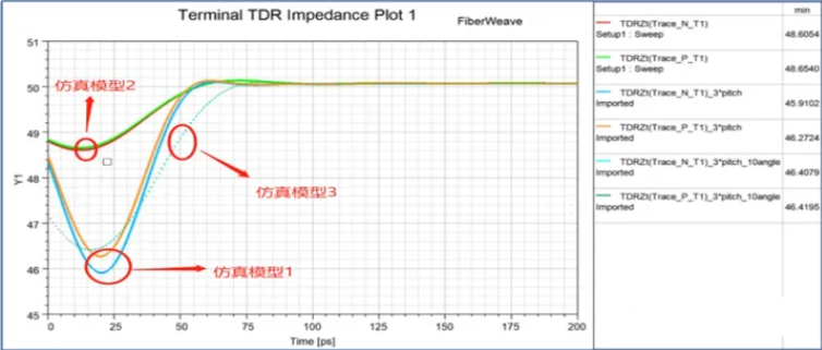 PCIe 5.0硬件插图81 PCIe 5.0硬件