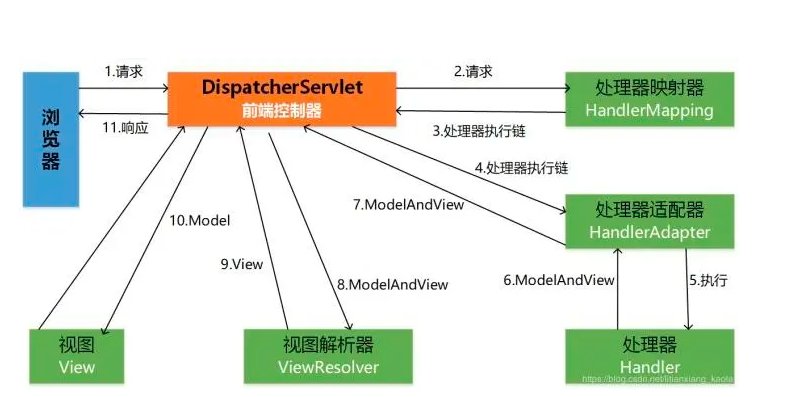 image-20220621104734763