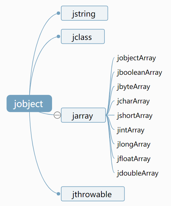 jobject继承
