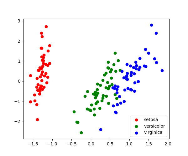 ../../../_images/sphx_glr_plot_pca_001.png