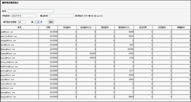 邮件服务器邮件群发实用技巧