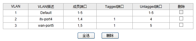 SW5 VLAN配置