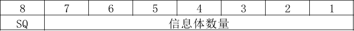 104规约介绍和解析
