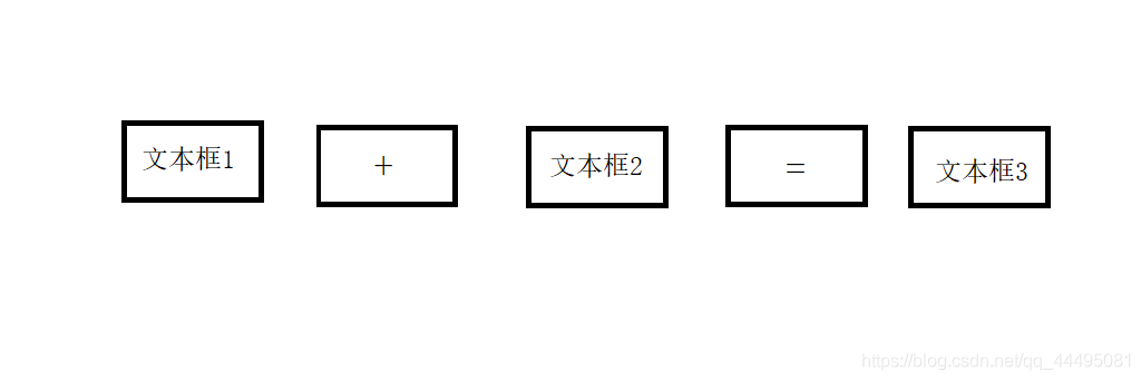 Java GUI-AWT详解插图3 在这里插入图片描述