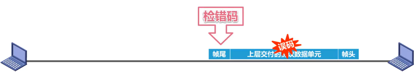 image-20220301085344122