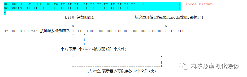 一个简单的文件系统(MinixFS)实现解析_minix文件系统-CSDN博客