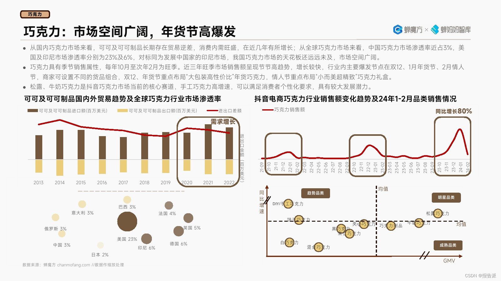 蝉妈妈：抖音电商2024年高潜行业预测报告_蝉妈妈：抖音电商2024年高潜行业预测报告_
