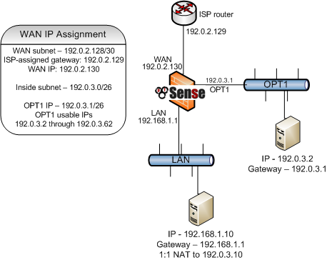 ../_images/diagrams-multiple-public-ips-twoblocks.png