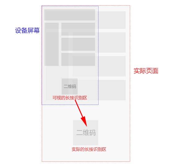 实际上是可视区域偏移了