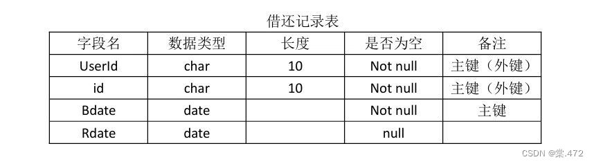 数据库课设（图书管理系统）