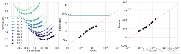 添加图片注释，不超过 140 字（可选）