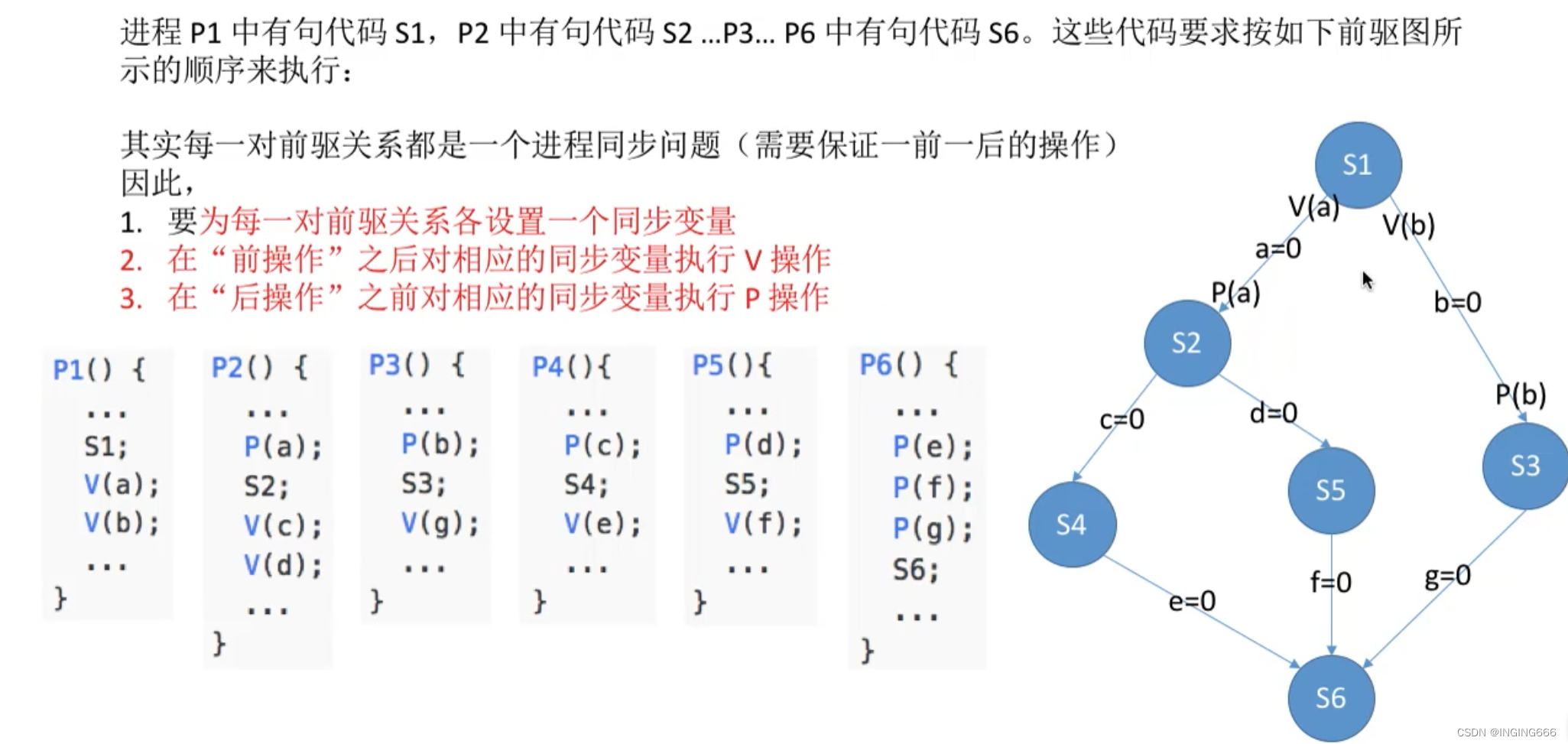 操作系统---进程与线程__同步与互斥_2.解释课堂上讲述的有关实现进程互斥的几种方法,包括硬件方案和软件方案。-CSDN博客