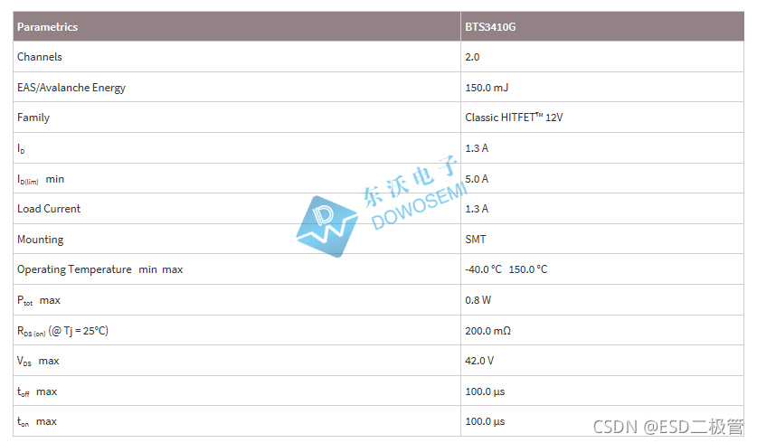 BTS3410G参数