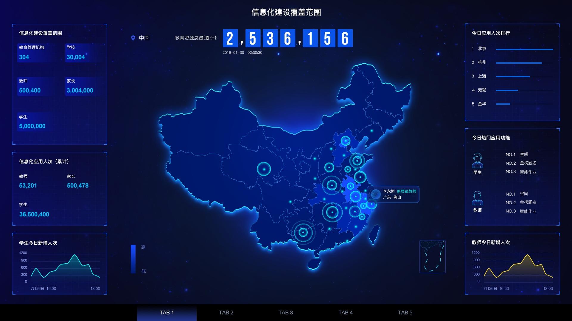 可视化大屏c位图:​地理信息之伟大中国,谁说地图都长的一样