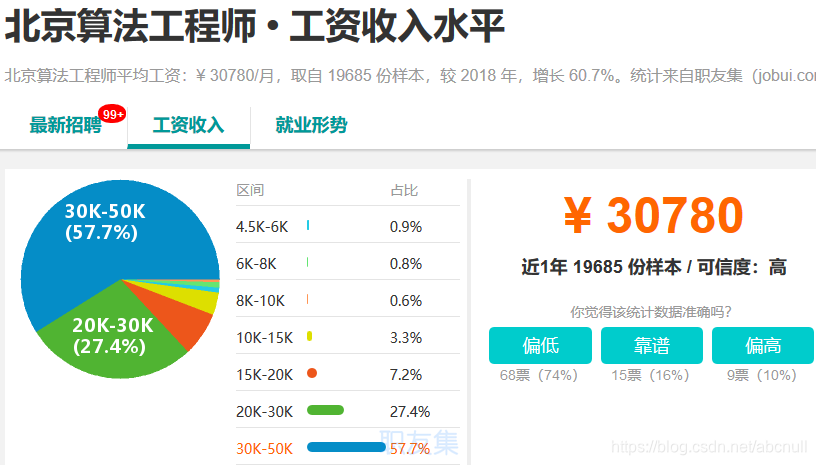 [外链图片转存失败,源站可能有防盗链机制,建议将图片保存下来直接上传(img-YmJok8Uj-1574057750256)(C:\Users\石磊\AppData\Roaming\Typora\typora-user-images\1573965759553.png)]