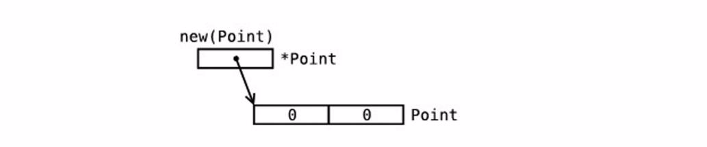 662236-20181201225950276-588450964.png