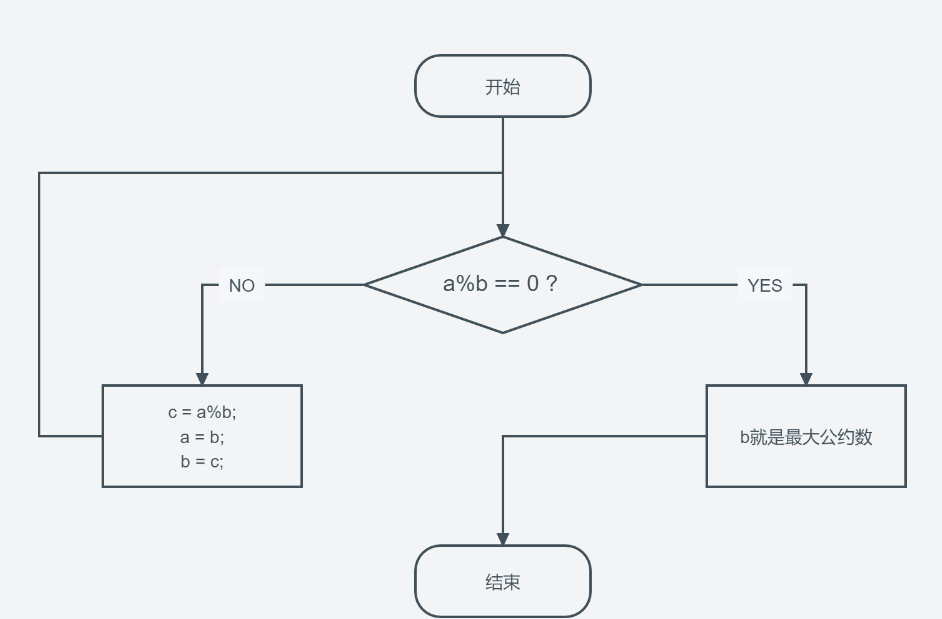求最大公约数的几种常见的方法 【详解】插图3 求最大公约数的几种常见的方法 【详解】
