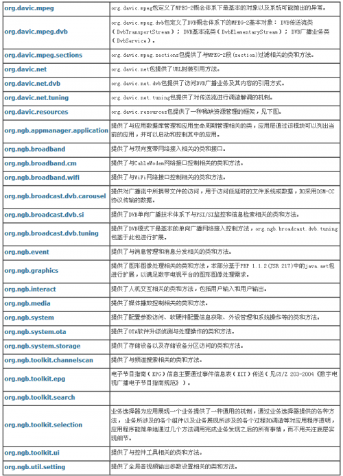 管窥广电总局的TVOS，又一个Android定制版？3