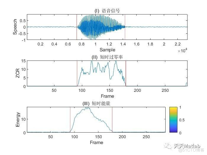 基于 DWT算法0~9数字语音识别附matlab代码_语音识别_02