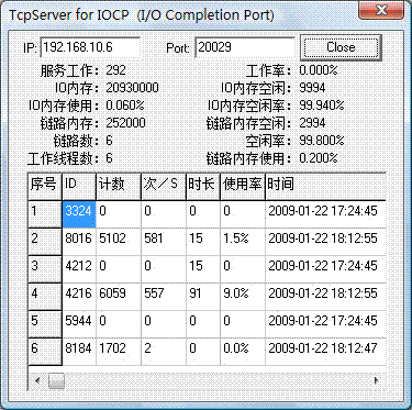 Delphi实现高性能的Socket通讯服务器(完成端口模型IOCP) - 蓝者无敌 - 蓝者无敌_Landon Delphi实现高性能的Socket通讯服务器(完成端口模型IOCP) - 蓝者无敌 - 蓝者无敌_Landon