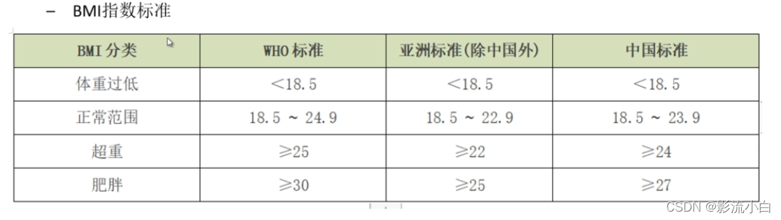 Android Studio BMI计算器设计\三种计算标准\_android studio bmi计算器代码-CSDN博客