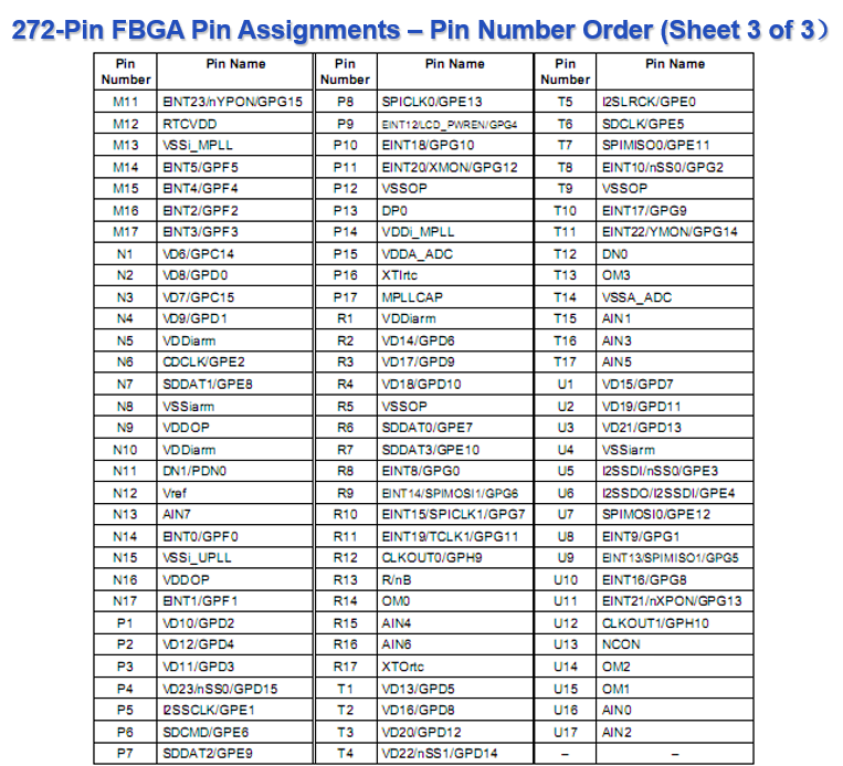 嵌入式:S3C2410与S3C2440的区别插图9 嵌入式:S3C2410与S3C2440的区别