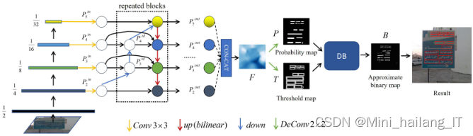 毕业设计：复杂场景下的文本检测与识别系统