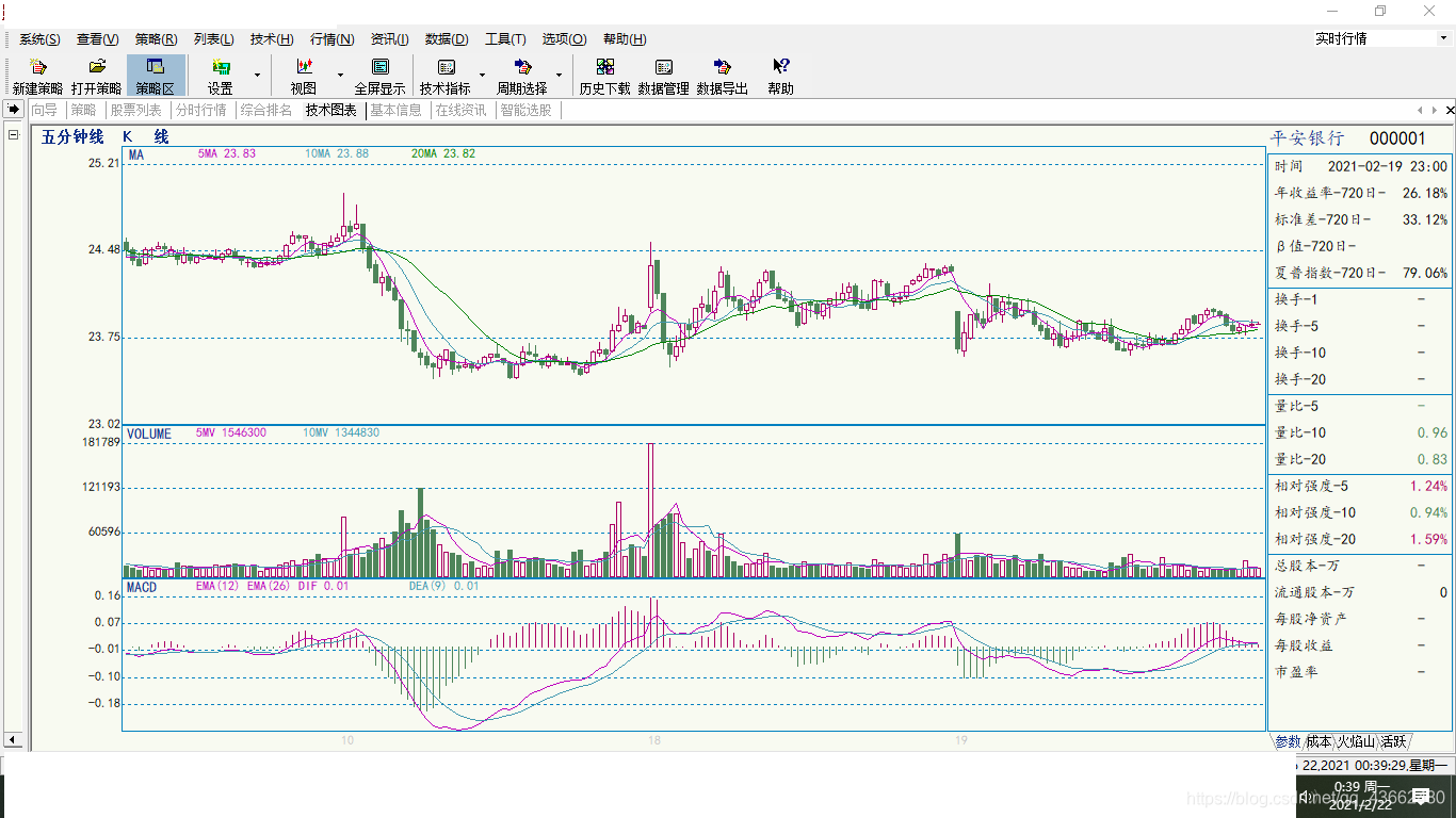 股市分析软件开发界面设计01_各种股票软件界面分析-CSDN博客
