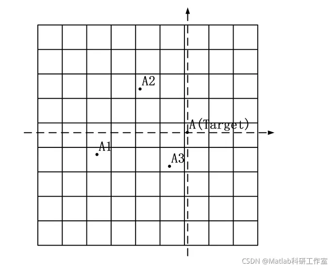 2021年中国研究生数学建模竞赛B题空气质量预报二次建模思路_数学建模_04