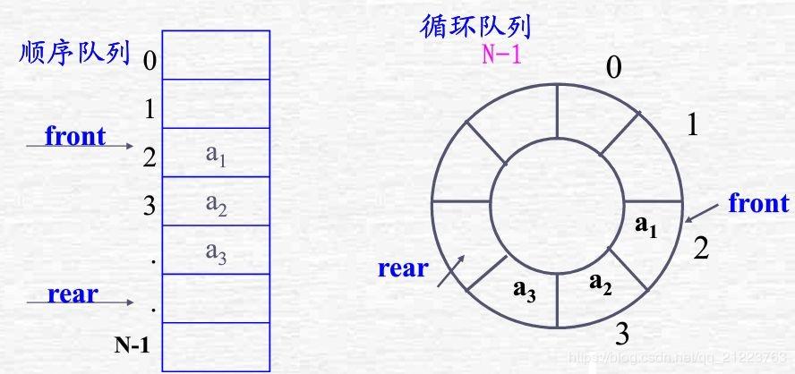 查看源图像