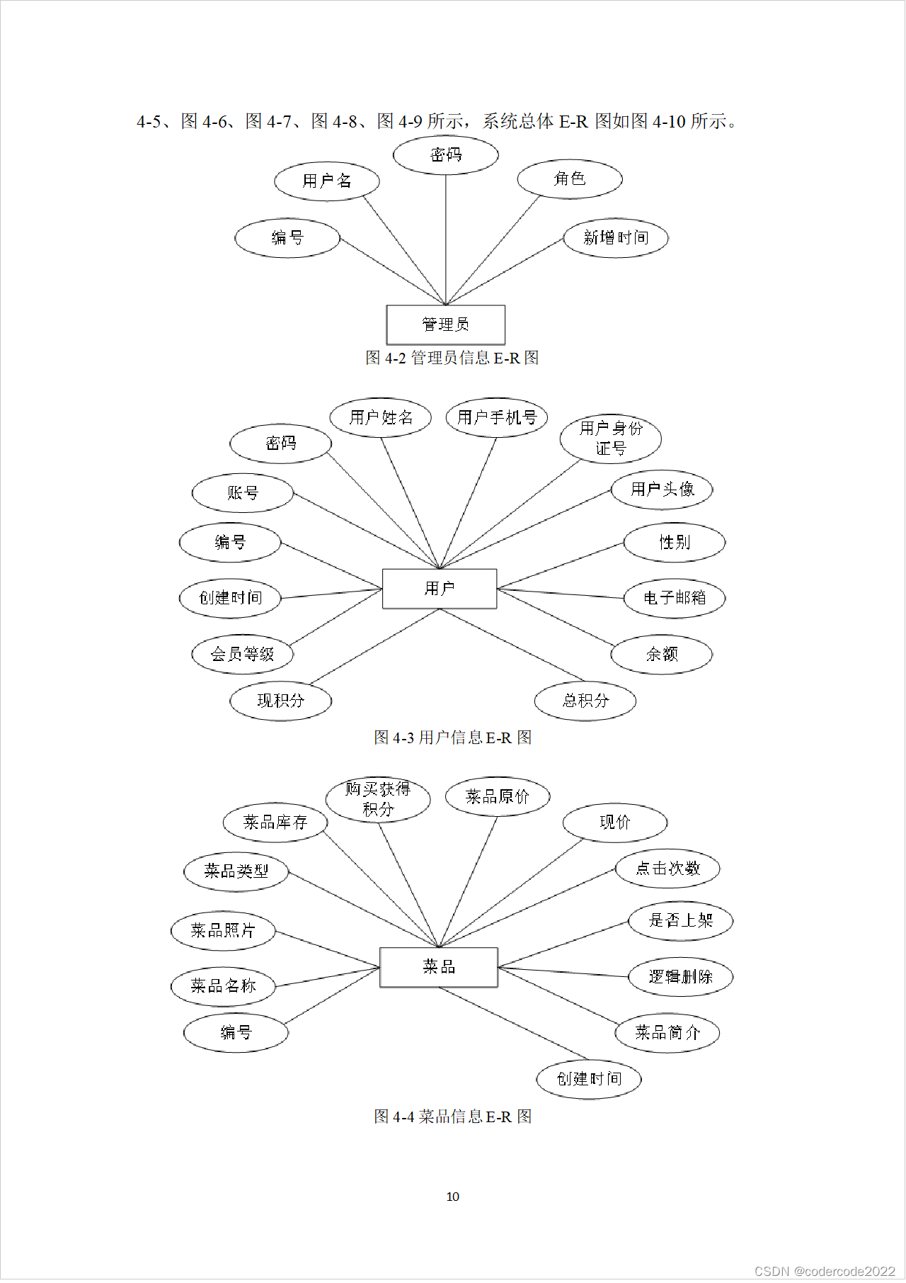 基于vue框架的点餐系统的设计与实现_基于vue框架的网上订餐app的设计与实现-CSDN博客