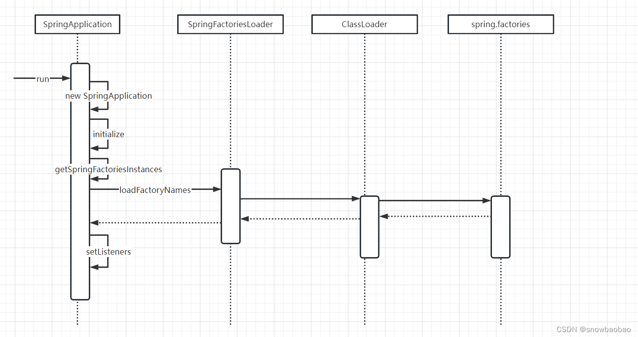 Sprinloader spring boot actuator 动态修改日志级别_springboot结合actuator动态调整日志级别-CSDN博客