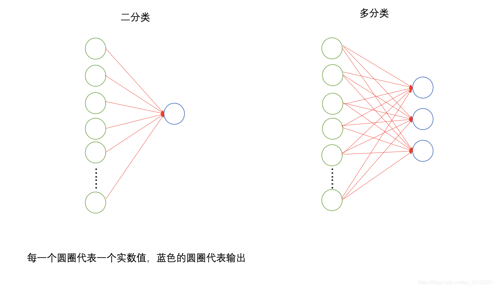 多分类问题的softmax函数交叉熵损失函数推导_多分类交叉熵损失函数公式-CSDN博客