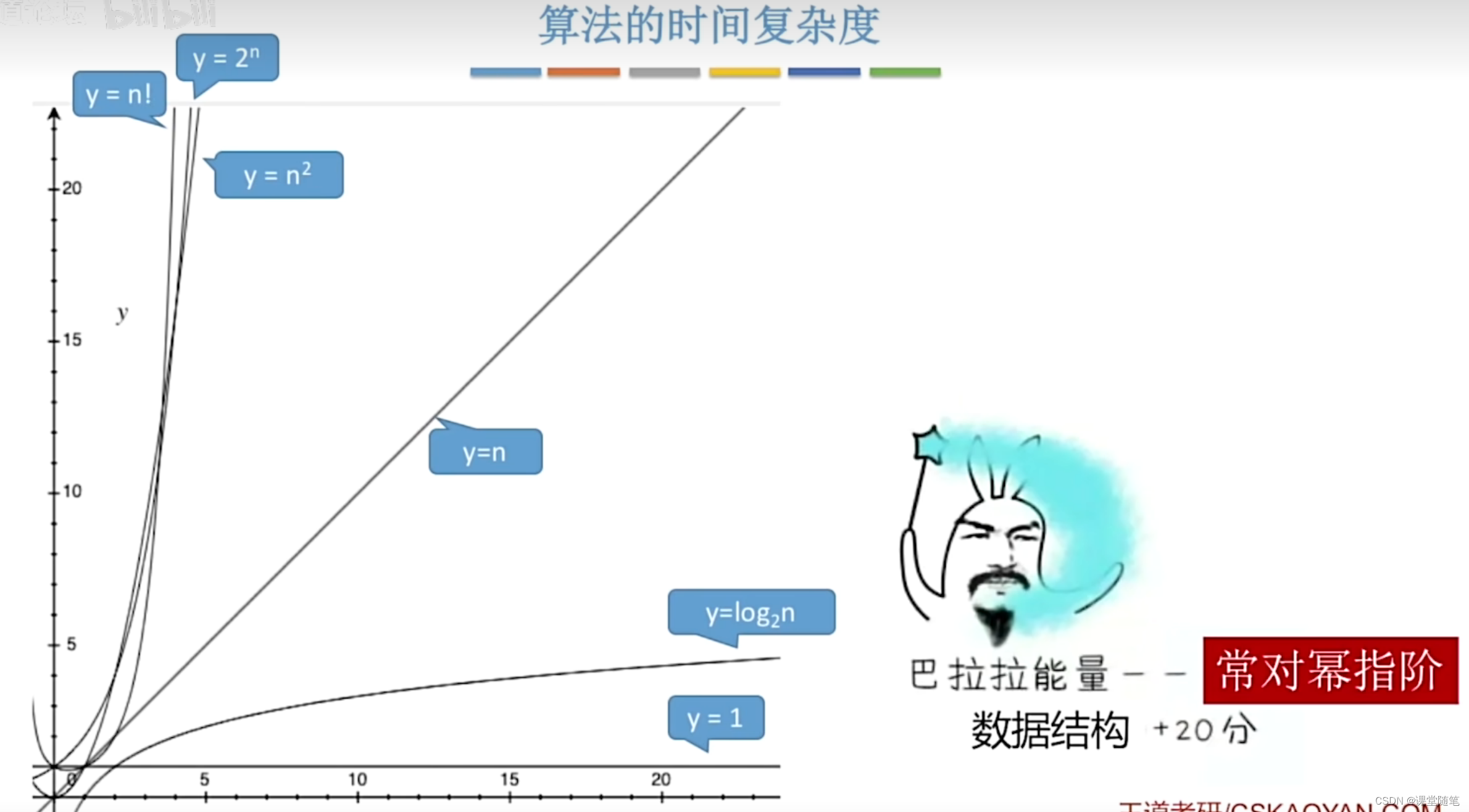 (数据结构)算法的时间复杂度_数据结构频度-CSDN博客