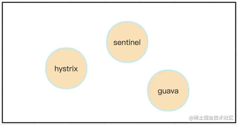 风控系统就该这么设计(万能通用),稳的一批!插图3 bdd8f98c38dd7caf9609827a1ba8eb75.jpeg