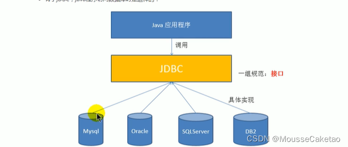 [外链图片转存失败,源站可能有防盗链机制,建议将图片保存下来直接上传(img-vQNZtEO5-1645449806326)(C:\Users\Tao\AppData\Roaming\Typora\typora-user-images\image-20211229103928714.png)]