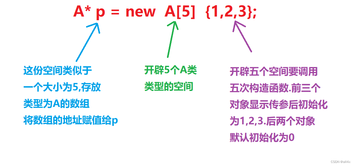 [C++基础]new一个对象_c++ new撖寡情-CSDN博客