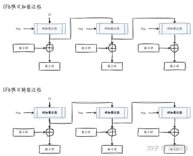对称加密介绍插图11 对称加密介绍