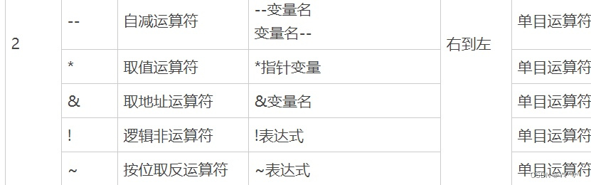 *p++,*(p++),*++p,(*p)++区别？_C++-CSDN专栏