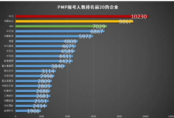 新手必看！PMP证书备考详情攻略，含金量怎么样？_pmp证书含金量-CSDN博客
