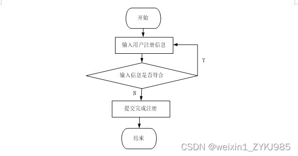 Springboot大学生心理健康咨询小程序 毕业设计源码81073